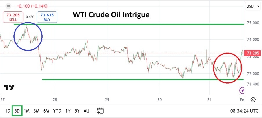 Crude Oil Weekly Forecast - 02/02: Possible vs Trade (Chart)