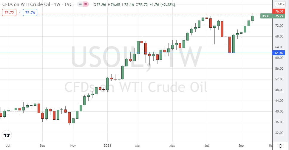 WTI Crude Oil