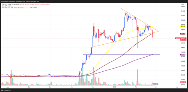 XRP/USDT 1-day chart. Source: TradingView