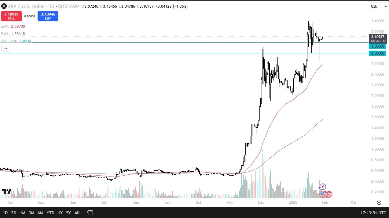 XRP/USD Forecast Today 31/01: Finding Buyers? (graph)