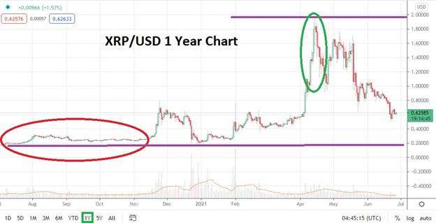 How much will xrp be worth in 2030