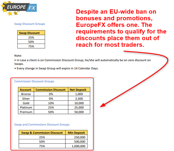 EuropeFX Review 2024 Pros Cons and How It Compares