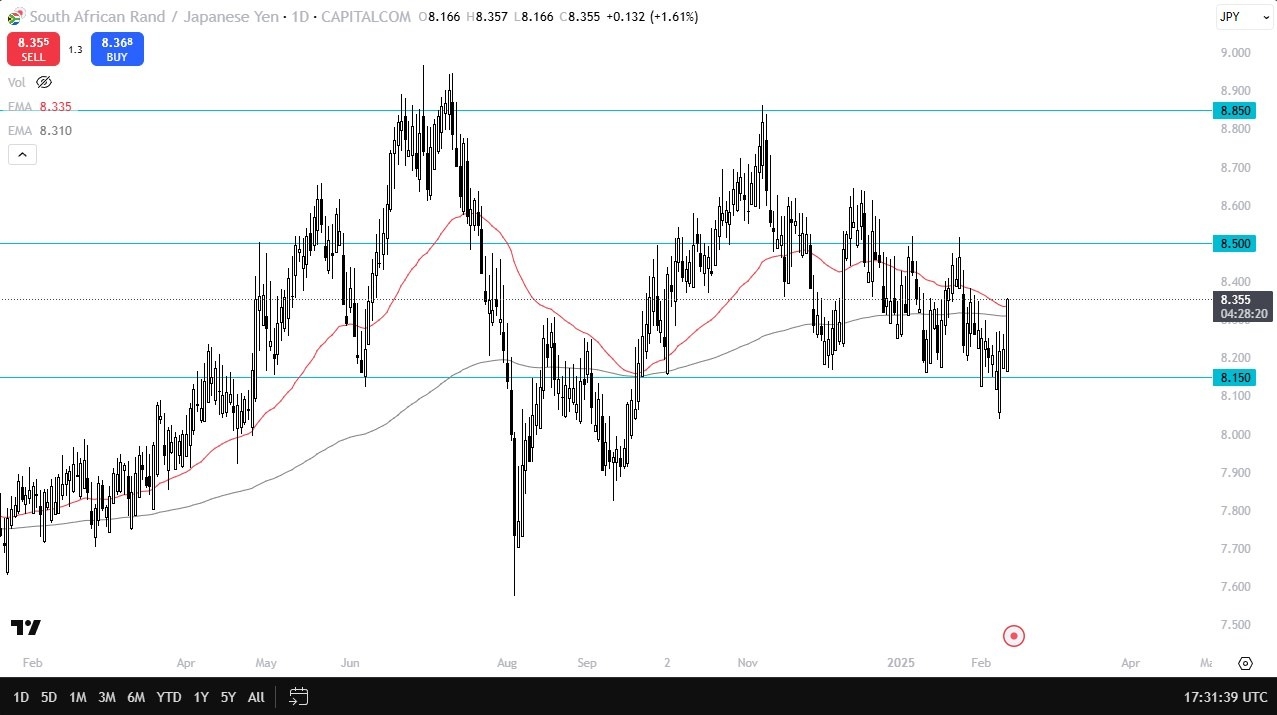 ZAR/JPY Forecast Today 13/02: Can We Rally Further? (graph)